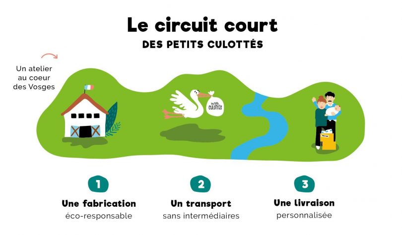 couches françaises pour bébés en circuit court