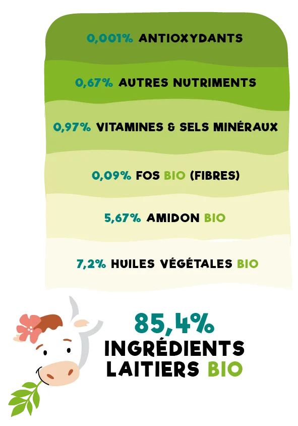 lait les petits culottes