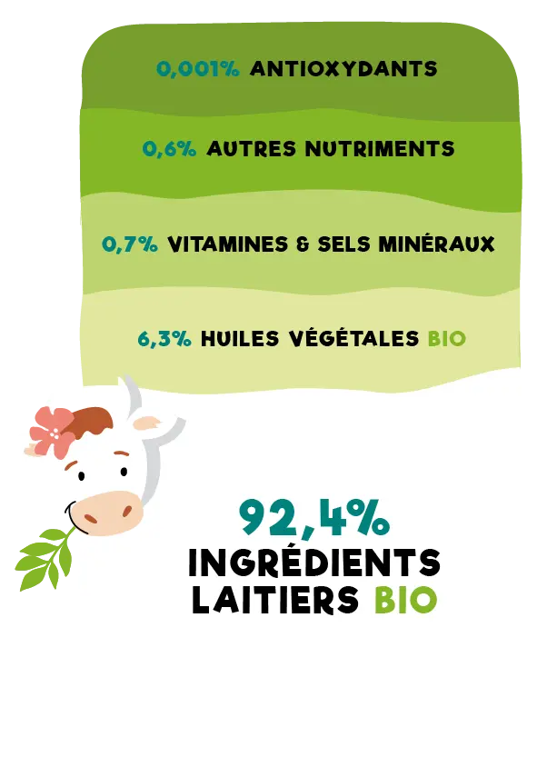 Lait les petits culottes