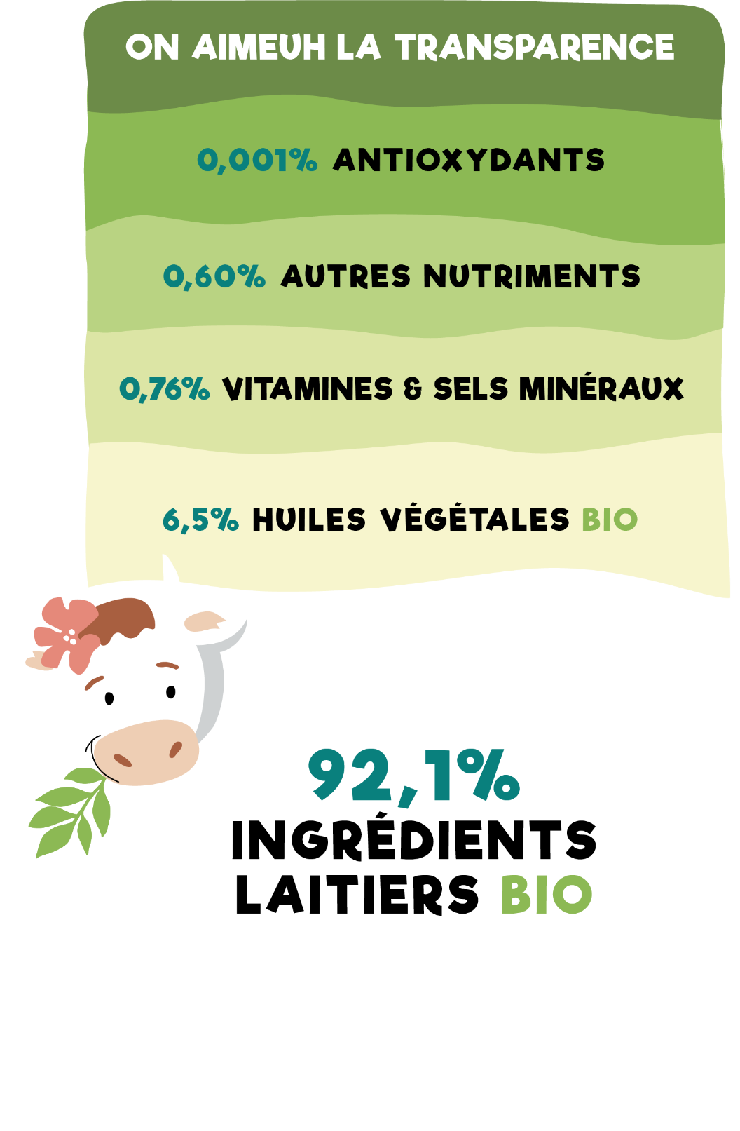 Lait les petits culottés